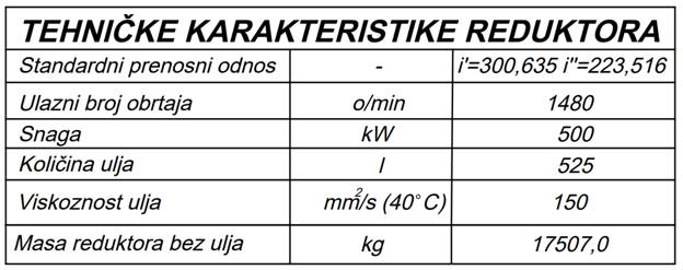 Reduktor radnog točka rotornog bageraSRS-402
