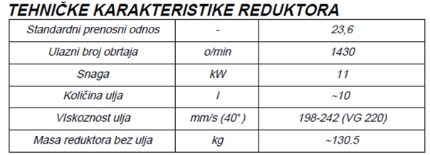 Reduktor prašne trake MR 125-11