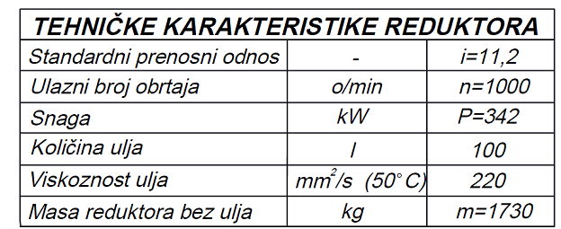 Reduktor pogona utovara međutraka NKC 355