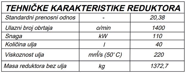 Reduktor NKCŠ-300 sa Perifleks spojnicom i kočionim dobošem Ø400