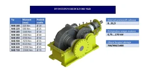 reduktori NKB